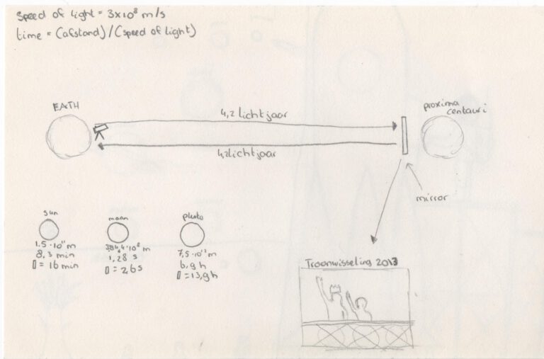 Test calculations