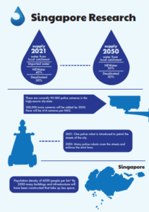Singapore Research 2